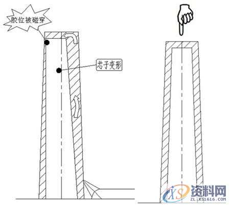 模具产品变形如何解决！,变形,模具,解决,产品,第1张