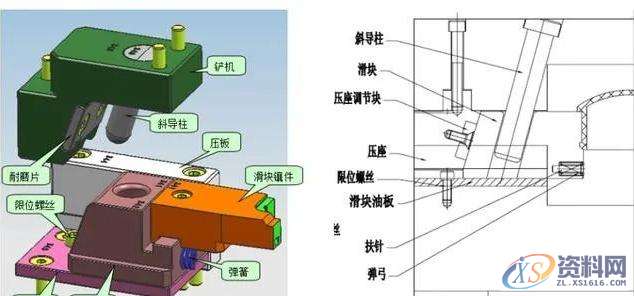 UG塑胶模具设计教程之滑块典型类型结构讲解,模具设计,塑胶,第2张