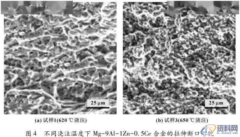 压铸模具设计：有图有数据，汽车新型压铸零部件的铸造工艺分析 ...,耐腐蚀,第5张