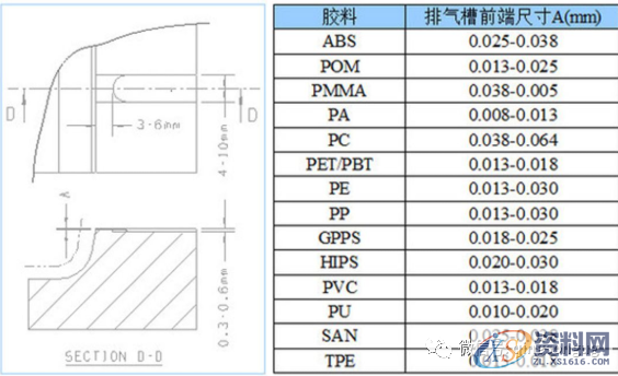 模具排气设计的重要性有哪些？建议收藏！！！,排气,模具,第2张