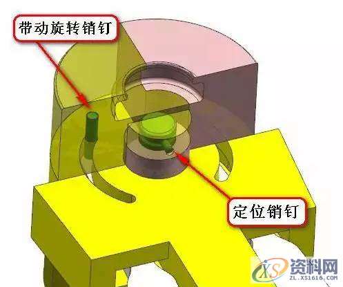 告诉你UG模具设计里有趣的模具结构,旋转,培训,设计培训,电商,第5张