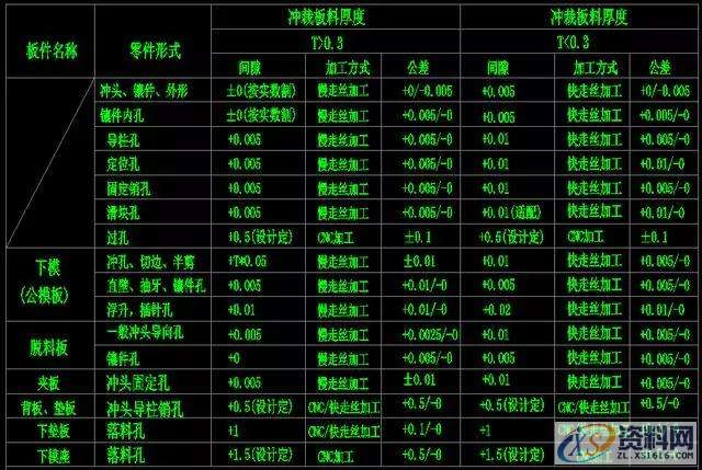 模具设计如何能够快速入门？,模具设计如何能够快速入门？,模具设计,第3张