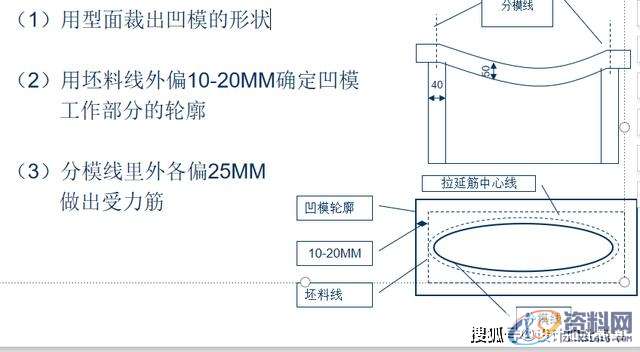 冲压模具设计-汽车模具-拉延模的结构设计思路,模具设计,结构设计,冲压,模具,第5张