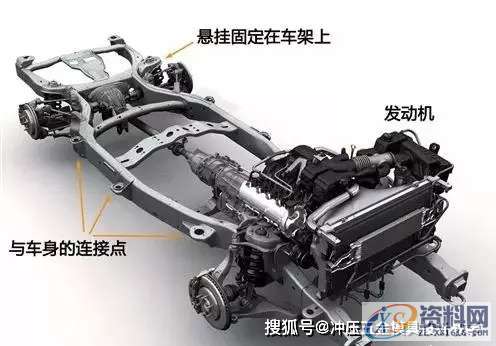 冲压模具丨你也是在做车架类模具设计么？注意事项来了,模具设计,第4张