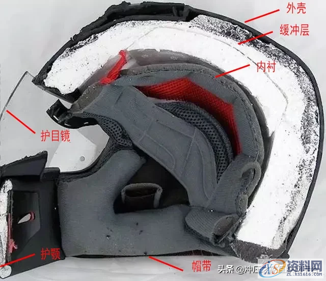 探秘头盔模具结构,又要威又要戴头盔！探秘头盔模具,加工,模具,第2张