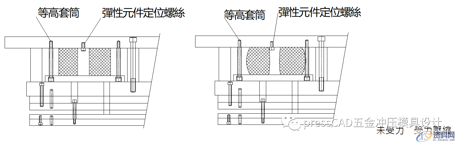 五金冲压模具设计“弹簧箱结构原理”与设计标准规范,五金冲压模具设计“弹簧箱结构原理”与设计标准规范,模具设计,第6张