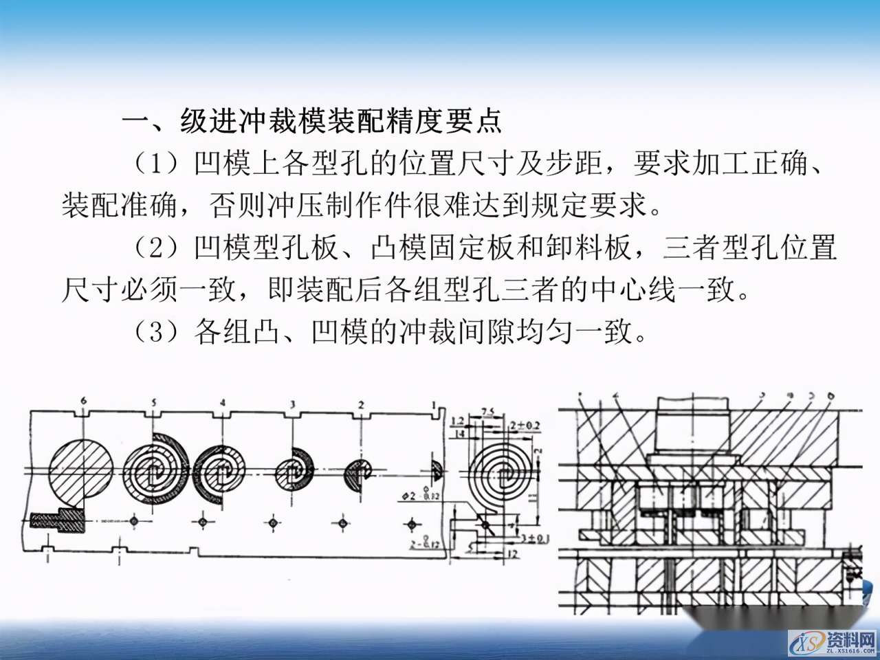 干货满满！超实用冲压模具基本知识全搞懂了！,干货满满！超实用冲压模具基本知识全搞懂了！一文带你深度了解,第46张