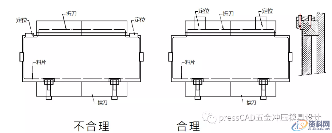 汽车覆盖件拉延模设计！定位销(块),汽车覆盖件拉延模设计！比以往的PPT更详细,定位,尺寸,如图,材料,第10张