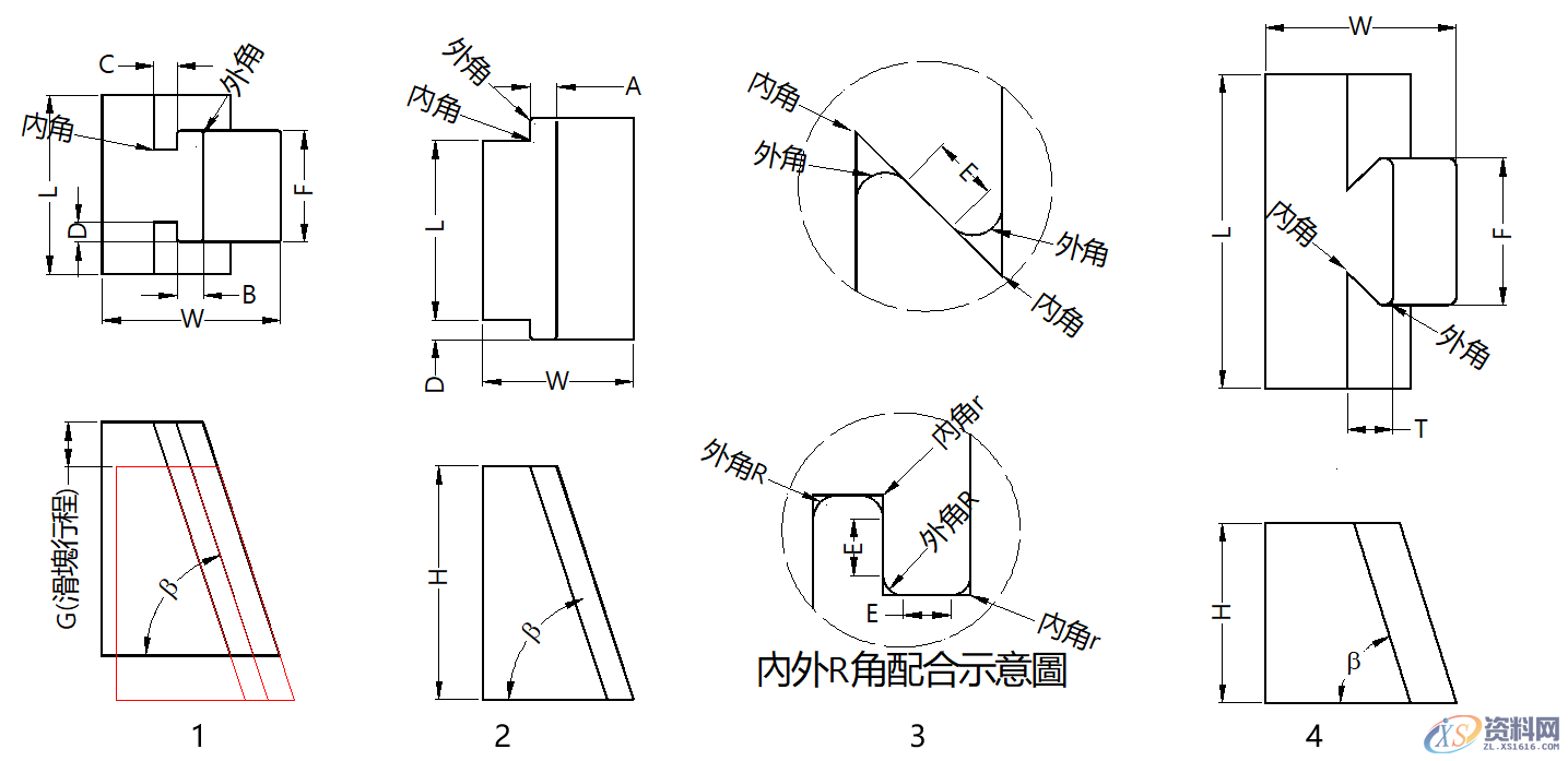 五金模具通用滑块结构形式,设计标准!,五金模具设计：通用滑块结构形式！模具滑块的设计标准！值得收藏,结构,第1张