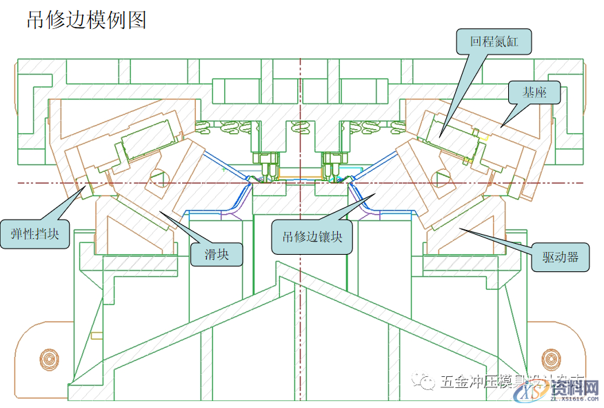 大型模具公司内部培训资料，汽车模具中斜楔模具结构简介,大型模具公司内部培训资料，汽车模具中斜楔模具结构简介,模具,结构,第25张
