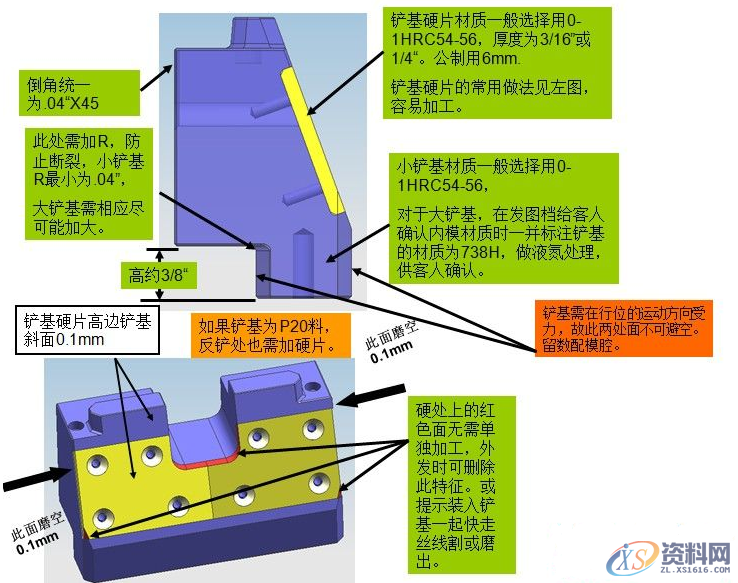 滑块机构设计注意事项,机构,设计,第4张