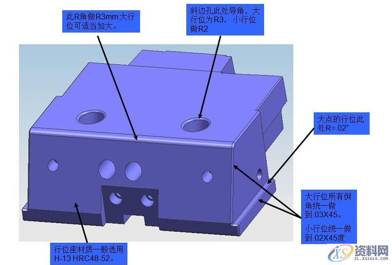 滑块机构设计注意事项,机构,设计,第1张