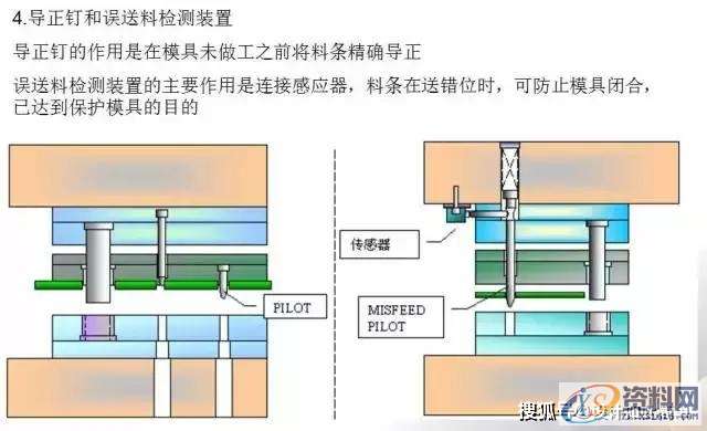 冲压模具设计-有了它冲压模具基本知识全搞懂↓什么是冲压↓↓↓↓冲压加工概述↓↓↓↓冲压加工的工艺特点↓↓↓↓模具的基本结构↓↓↓↓各零部件的作用↓↓接下来，我们来看看简单直观的冲压原理动态图：↓↓简易拉伸成型↓↓↓↓圆形冲孔↓↓↓↓简易拉伸成型↓↓↓↓圆形工件弯曲↓↓↓↓摆块式工件弯曲↓↓↓↓双摆块式工件弯曲↓↓↓↓折板形工件弯曲↓↓↓↓阶梯形工件弯曲↓↓↓↓连续弯曲模动画↓↓,工件,弯曲,冲压,模具设计,培训学校,第18张