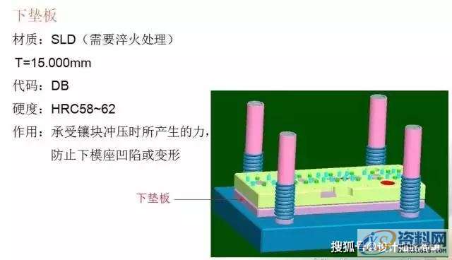冲压模具设计-有了它冲压模具基本知识全搞懂↓什么是冲压↓↓↓↓冲压加工概述↓↓↓↓冲压加工的工艺特点↓↓↓↓模具的基本结构↓↓↓↓各零部件的作用↓↓接下来，我们来看看简单直观的冲压原理动态图：↓↓简易拉伸成型↓↓↓↓圆形冲孔↓↓↓↓简易拉伸成型↓↓↓↓圆形工件弯曲↓↓↓↓摆块式工件弯曲↓↓↓↓双摆块式工件弯曲↓↓↓↓折板形工件弯曲↓↓↓↓阶梯形工件弯曲↓↓↓↓连续弯曲模动画↓↓,工件,弯曲,冲压,模具设计,培训学校,第13张