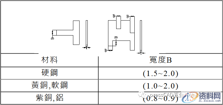 冲压基础知识与冲裁工艺，自学的小伙伴可以转发收藏下来,冲压基础知识与冲裁工艺，自学的小伙伴可以转发收藏下来,材料,冲孔,冲模,第14张