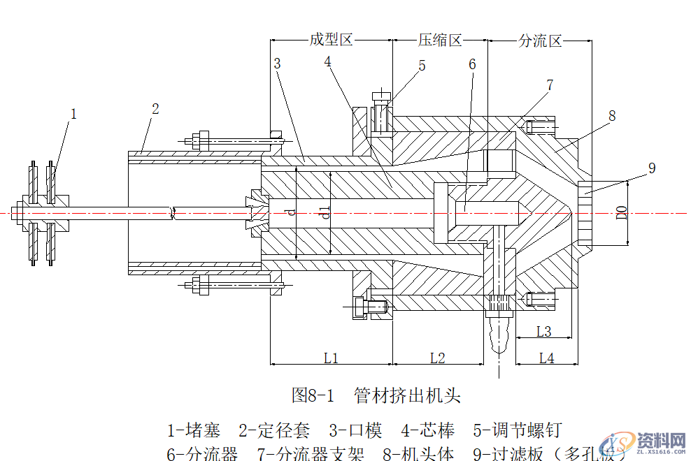 UG塑胶模具设计结构分析是如何挤压成型的UG塑胶模具设计结构分析是如何挤压成型的概 述挤出成型机头典型结构分析挤出成型机头分类及其设计原则典型挤出机头及设计管材挤出机头及设计,成型,第1张