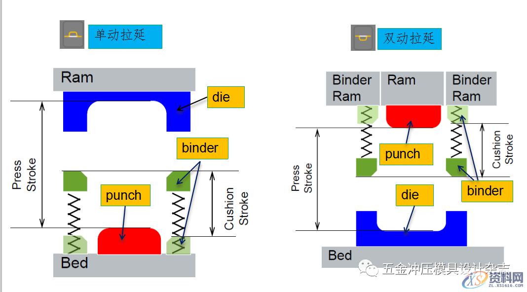 AutoForm R6基本操作和模拟分析设置详细步骤基本操作模拟分析设置,AutoForm R6基本操作和模拟分析设置详细步骤,设置,冲孔,第17张