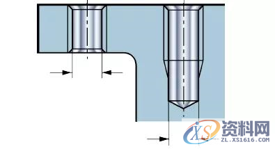 你知道螺纹加工中应该考虑哪些因素吗？,螺纹,加工,零件,第9张