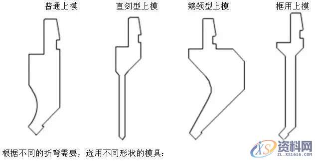 如何选用好的折弯模具? 建议收藏！！！,模具,加工,培训,第5张