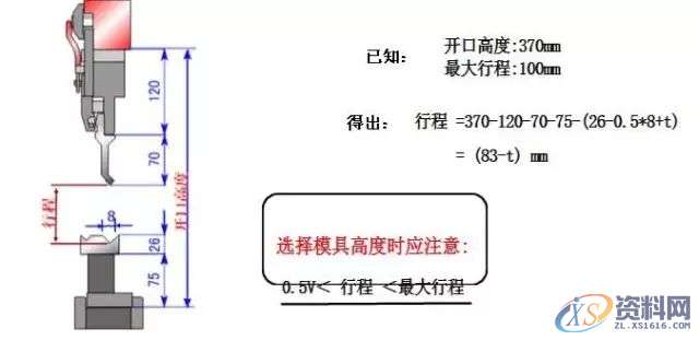 如何选用好的折弯模具? 建议收藏！！！,模具,加工,培训,第2张