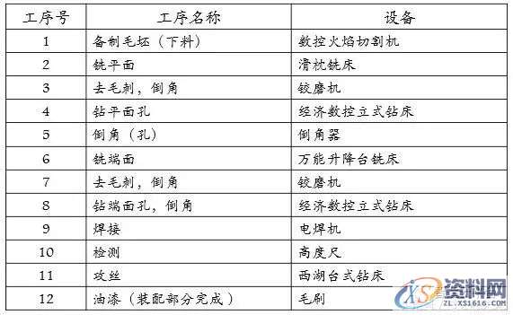 分享自动化焊装夹具设计方案，干货满满！一、工艺分析流程二、夹具三维建模三、二维转图及尺寸标注四、零件加工流程五、气路分析,坐标,标注,图纸,加工,第13张