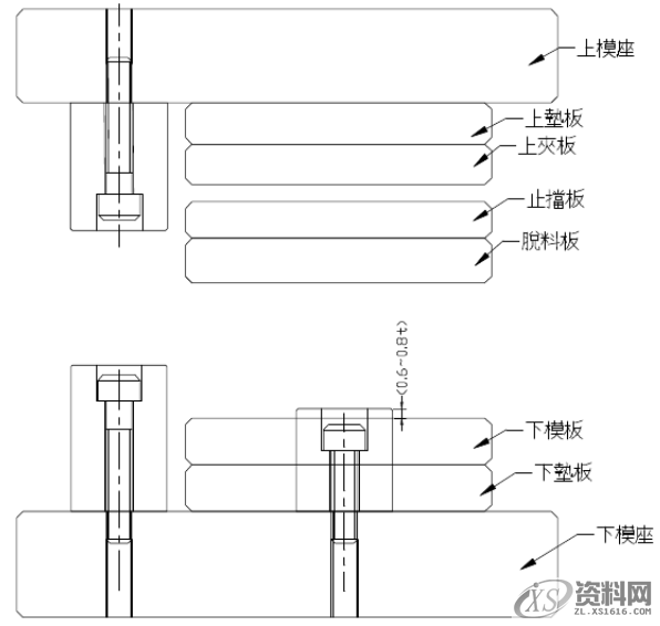 最为详细的五金冲压模具设计标准外导柱安装形式标准靠刀形式设计标准顶料销设计标准穿线孔位置设计标准打色拉孔设计标准滑块结构设计标准折刀&amp;滚轴设计标准侧刃定位设计标准限位柱设计标准斜面定位结构设计标准两用销设计标准,最为详细的五金冲压模具设计标准（第三更）记得收藏转发！,如图,限位,间隙,第19张