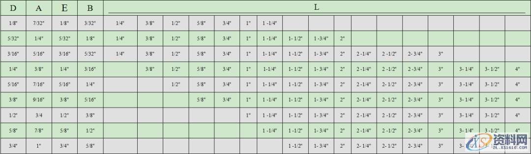 螺丝的规格及使用、AB冲设计标准、顶针设计标准分享,顶针,螺丝,一般,间距,第3张