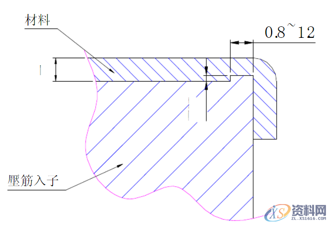 最为详细的五金冲压模具设计标准二,最为详细的五金冲压模具设计标准（第二更）记得收藏转发！,冲头,第3张