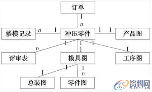 冲压模具设计知识管理系统开发,冲压模具设计知识管理系统开发,模具,设计,冲压,零件,第3张