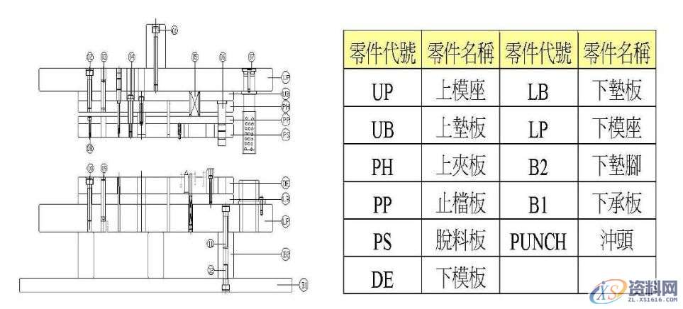 一线工厂老师傅总结“五金模具各类结构”新手入坑必看！冲压模具结构下料模结构冲孔模结构折弯模结构冲压模具初步介绍冲压工艺分析冲压能做的事情制作重组图产品图展开冲压模具常用标准化结构压筋入子结构压毛边入子预剪结构连剪带折结构,一线工厂老师傅总结“五金模具各类结构”新手入坑必看！,结构,模具设计,冲压,电商,第3张