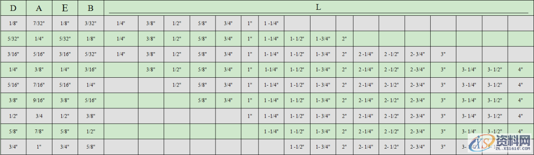 必须要懂得标准：螺丝的规格及使用、AB冲设计标准、顶针设计标准 ...,必须要懂得标准：螺丝的规格及使用、AB冲设计标准、顶针设计标准,顶针,螺丝,一般,间距,第3张