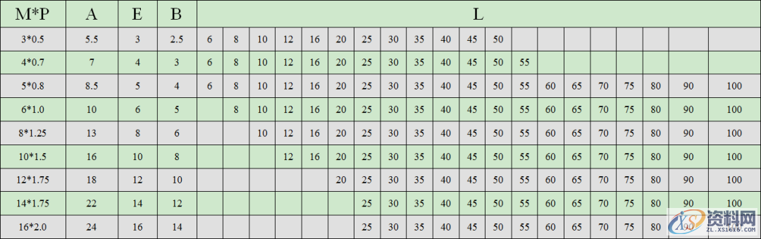 必须要懂得标准：螺丝的规格及使用、AB冲设计标准、顶针设计标准 ...,必须要懂得标准：螺丝的规格及使用、AB冲设计标准、顶针设计标准,顶针,螺丝,一般,间距,第2张