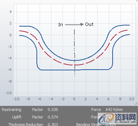 分享模具中的拉延筋布置及作用,成型,圆角,工艺,板料,第1张