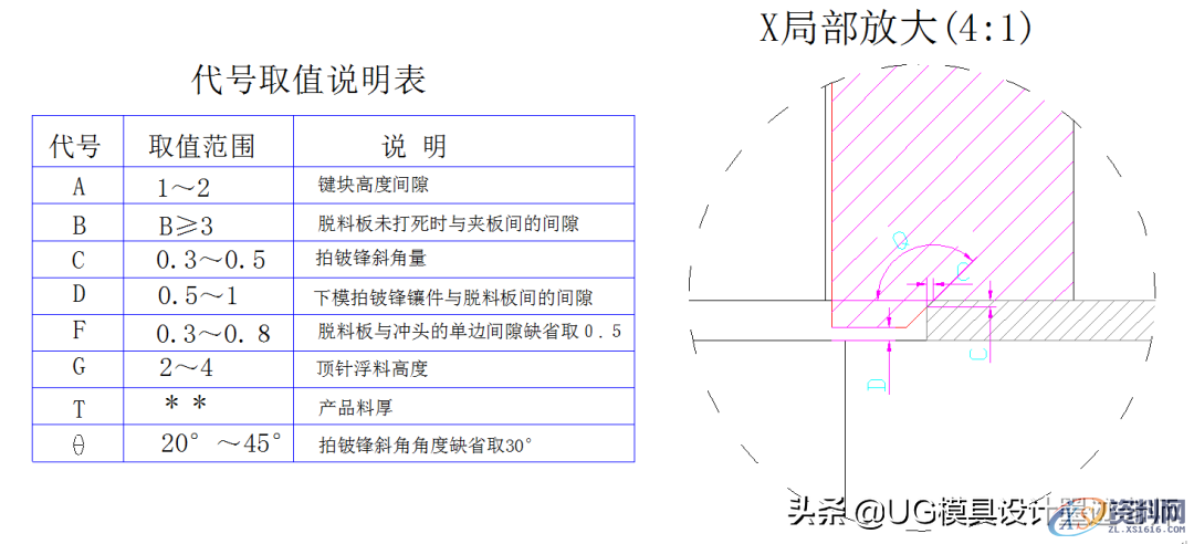 模具设计小常识：向下、上压披锋设计标准，值得收藏转发,模具设计小常识：向下、上压披锋设计标准，值得收藏转发,模具设计,冲头,电商,培训学校,第3张