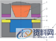 分享液压成型技术在汽车车身轻量化技术上的应用,成型,可动,如图,工艺,第4张