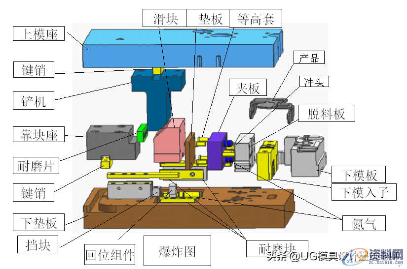 模具设计高配技巧：水平侧冲铲机的设计标准，提升设计师技术能力 ...,模具设计高配技巧：水平侧冲铲机的设计标准，提升设计师技术能力,模具设计,电商,培训学校,第4张