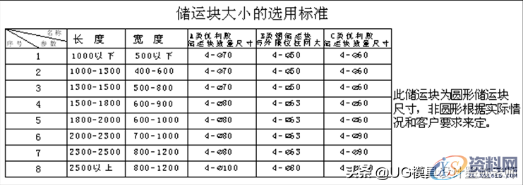 储运块设计标准与冲小孔异形冲裁结构设计标准，值得收藏与转发 ...,储运块设计标准与冲小孔异形冲裁结构设计标准，值得收藏与转发,冲头,模具设计,螺丝,第2张