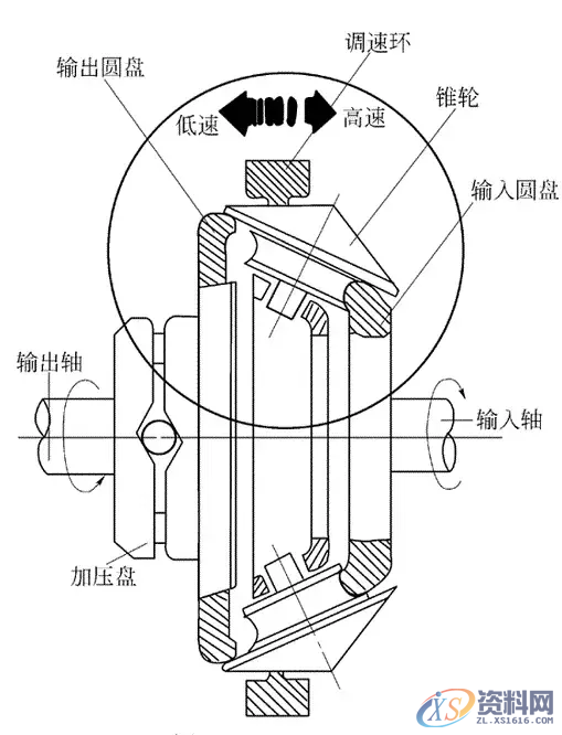 机械设计中的减速器和变速器的知识要点,机械设计中的减速器和变速器，知识点，要掌握,齿轮,第22张
