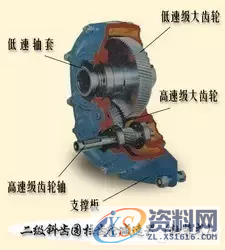 机械设计中的减速器和变速器的知识要点,机械设计中的减速器和变速器，知识点，要掌握,齿轮,第12张