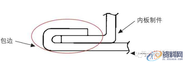 发动机盖包边模具结构设计,发动机盖包边模具结构设计,制件,如图,角度,第1张