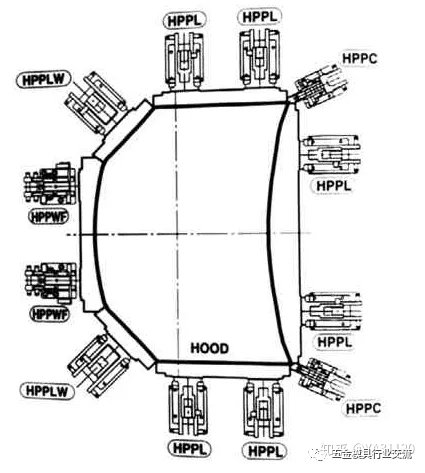 发动机盖包边模具结构设计,发动机盖包边模具结构设计,制件,如图,角度,第3张
