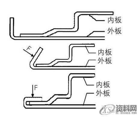发动机盖包边模具结构设计,发动机盖包边模具结构设计,制件,如图,角度,第2张