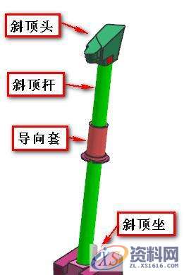 UG汽车模具设计之汽车模斜顶机构的设计思路，建议收藏,如图,设计培训,设计,第3张