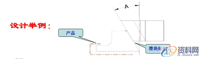 冲压模具设计标准，这些你必须掌握,冲压模具设计标准，这些你必须掌握,工件,弯曲,半径,材料,第15张