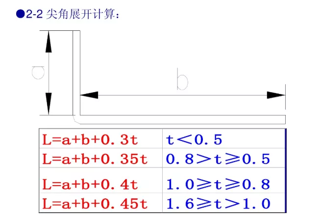冲压模具设计标准，这些你必须掌握,冲压模具设计标准，这些你必须掌握,工件,弯曲,半径,材料,第4张