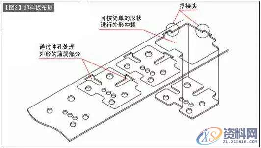 落料连续模设计实例——薄弱部分先冲孔,冲孔,实例,第2张