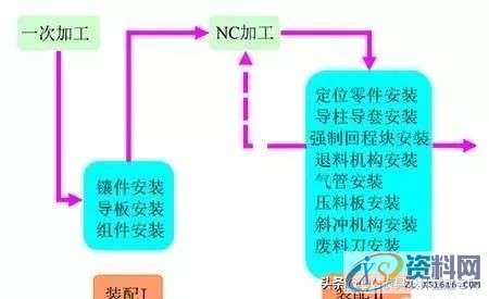 冲压模具汽车覆盖件模具制造常见问题，这13个问题不可忽视,冲压模具汽车覆盖件模具制造常见问题，这13个问题不可忽视,第11张
