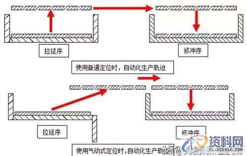 冲压定位方式：汽车冲压件在模具中如何定位，这文章分析的很到位 ...,冲压定位方式：汽车冲压件在模具中如何定位，这文章分析的很到位,冲压件,定位,板料,成形,第9张