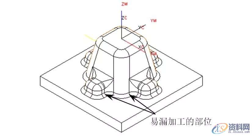 工件撞刀、弹刀、过切...数控编程常遇到的问题及解决方法,加工,精加工,设置,第8张