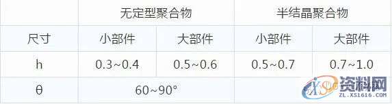 塑胶件产品超声波结构设计注意事项，收藏收藏！！！,零件,设计,第8张